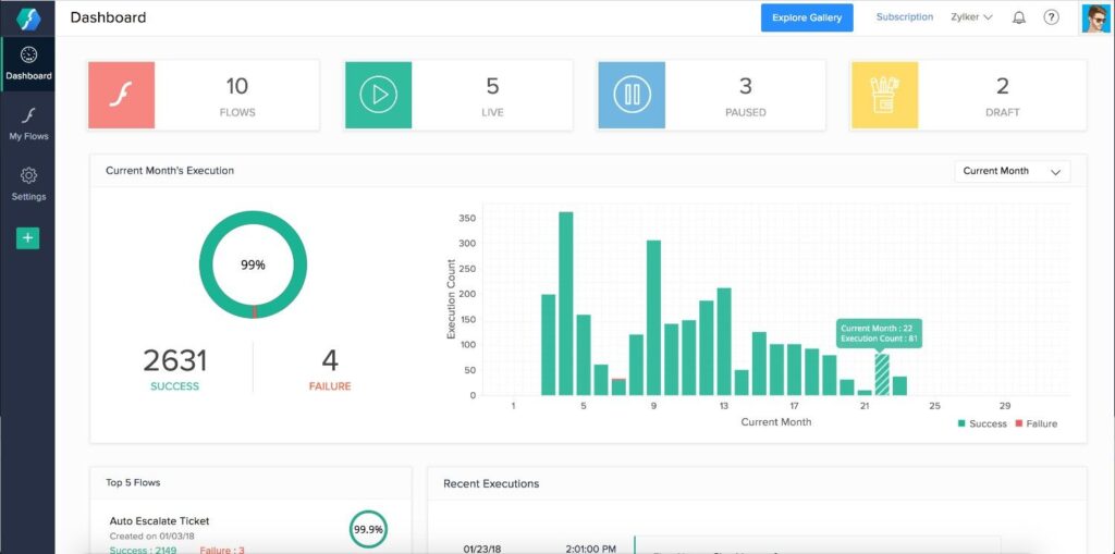 Zoho workflow automationb platform