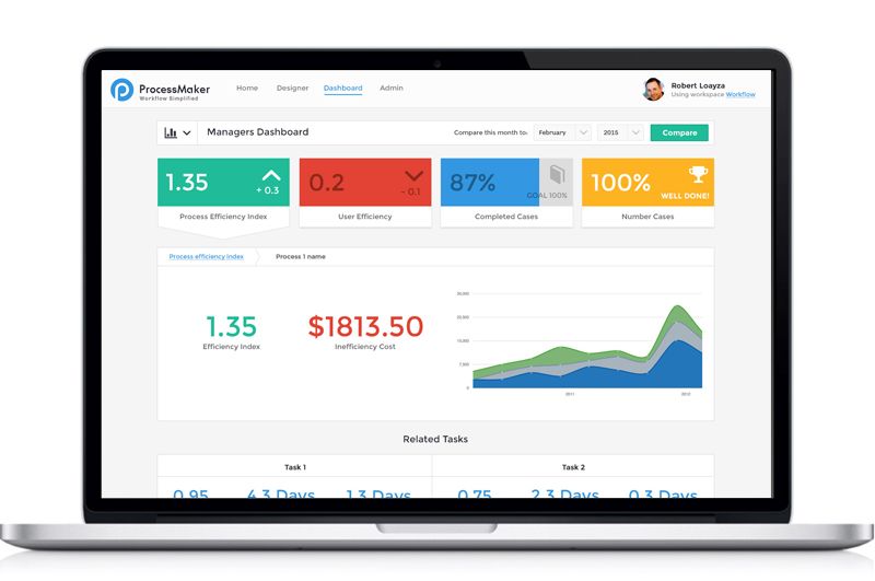 ProcessMaker workflow tool