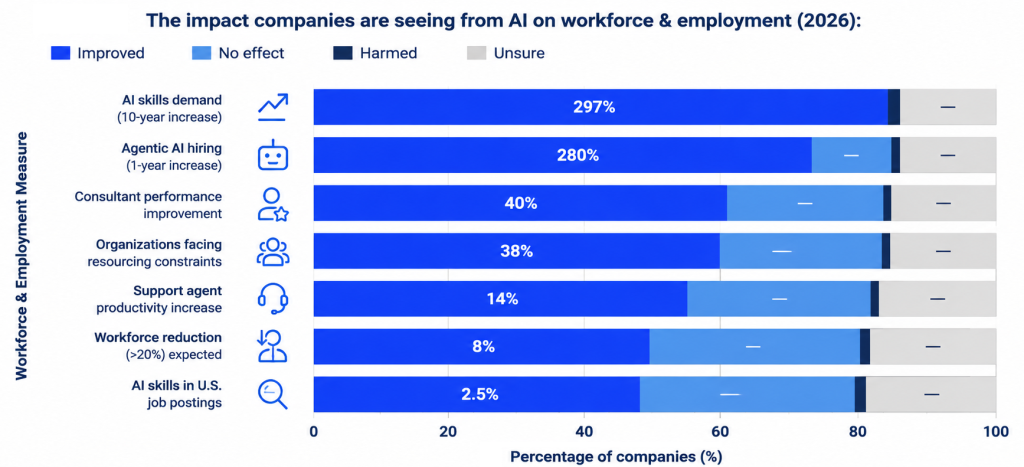 Workforce and Employment Statistics