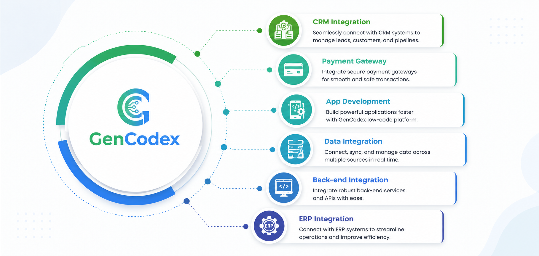 Makes API Development Lifecycle