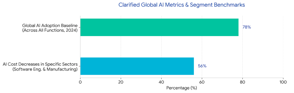 Marketing, Retail, and E-commerce Statistics