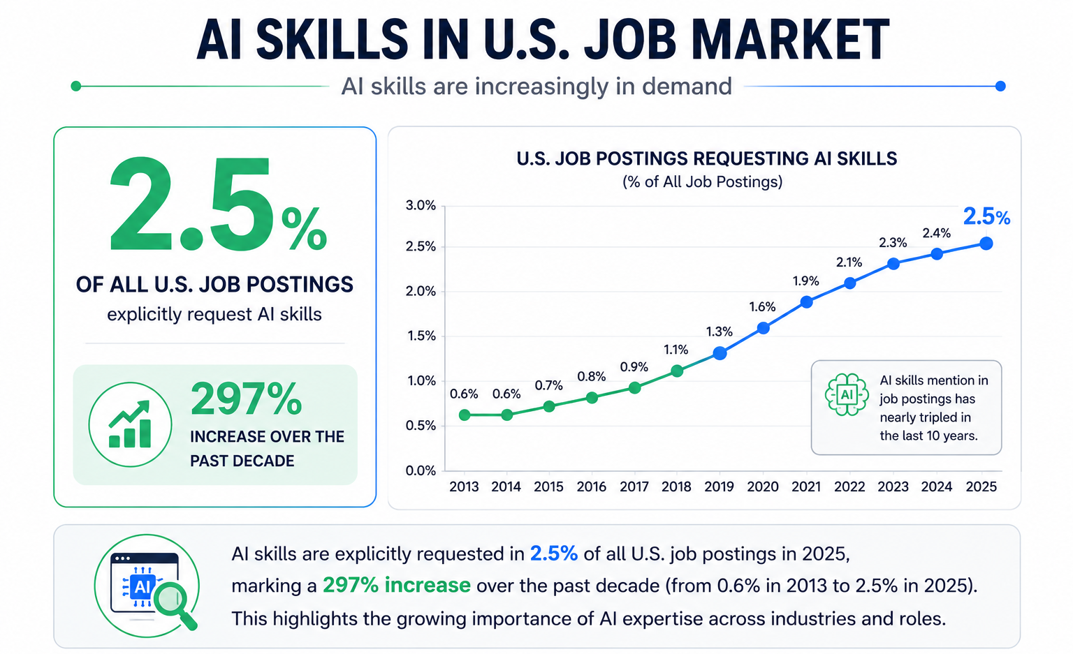 Workforce and Employment Statistics